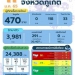 ยอดพุ่งรายวัน!-ภูเก็ต-ติดโควิดเพิ่ม-621-ราย-“แซนด์บ็อกซ์-test&go”-เจอนับร้อย-–-ข่าวสด-–-ข่าวสด