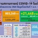 'ศบค'-เผยยอดป่วยติดเชื้อ-21,881-ราย-'กทม.'-ยังแชมป์สูงสุด-2,147-ราย